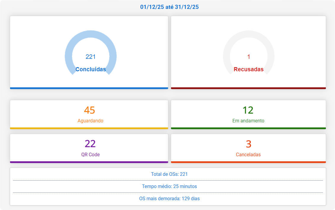 Dashboard App da Manu